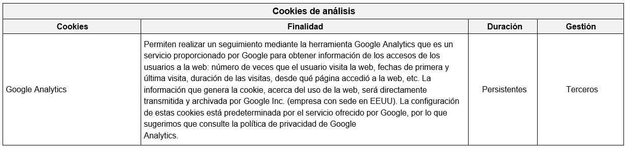 Cookies Análisis